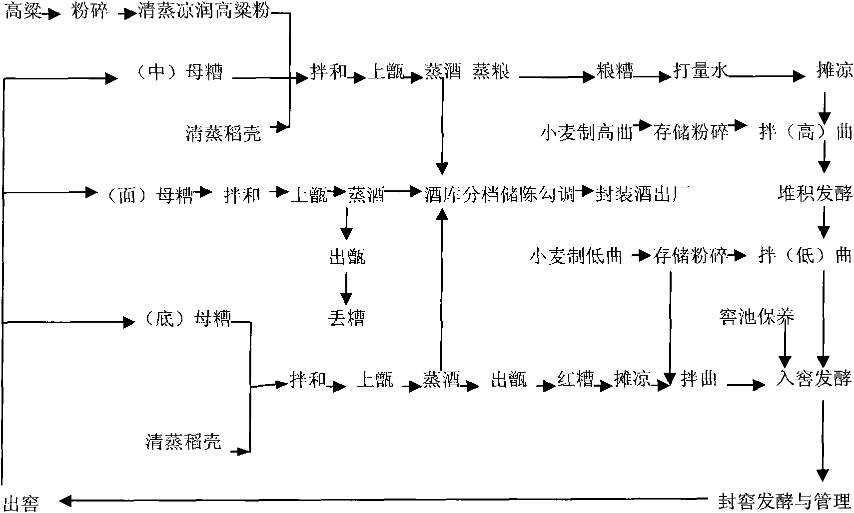 Method for producing white spirit