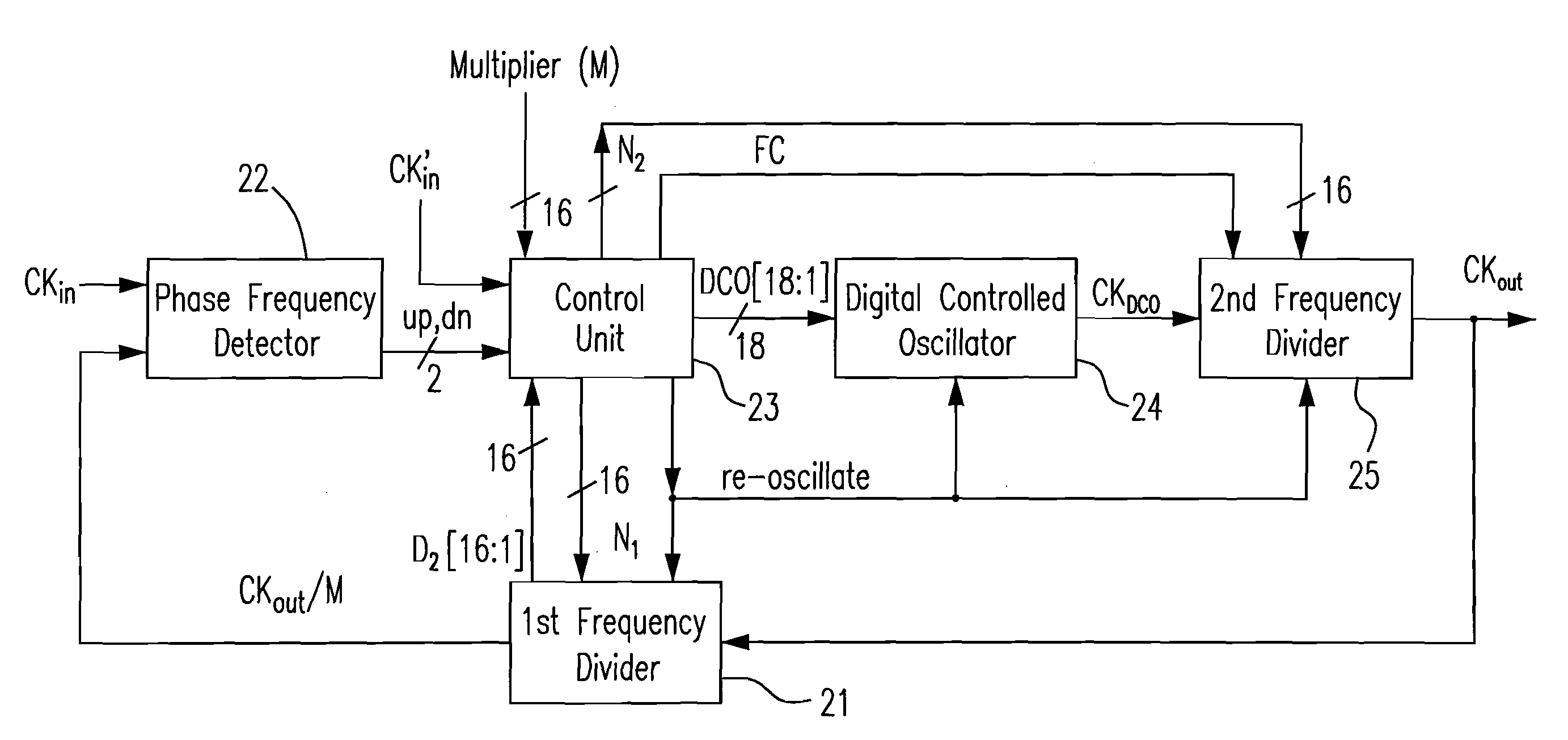 All digital phase-locked loop with widely locked frequency