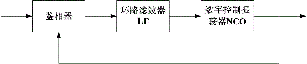 CDR (Clock Data Recovery) circuit and terminal