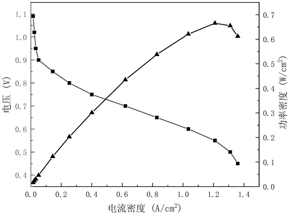 Proton exchange membrane fuel cell bipolar plate based on symmetrical serpentine structure flow field