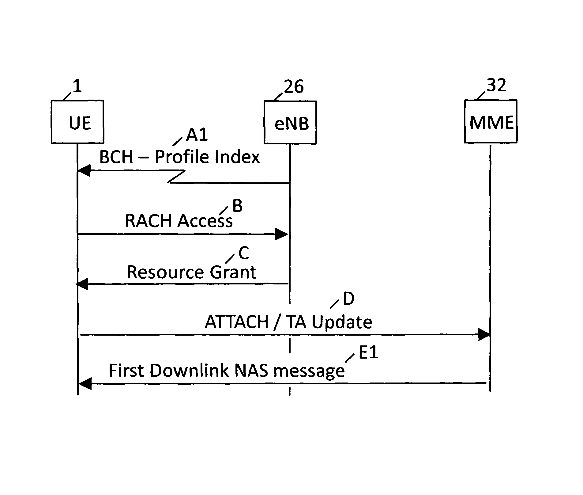 Telecommunications networks