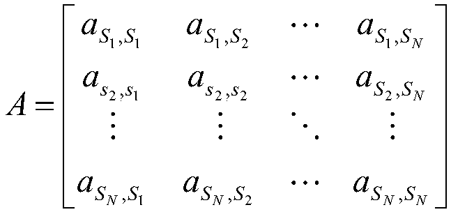 Fault-tolerant control method based on hidden Markov model