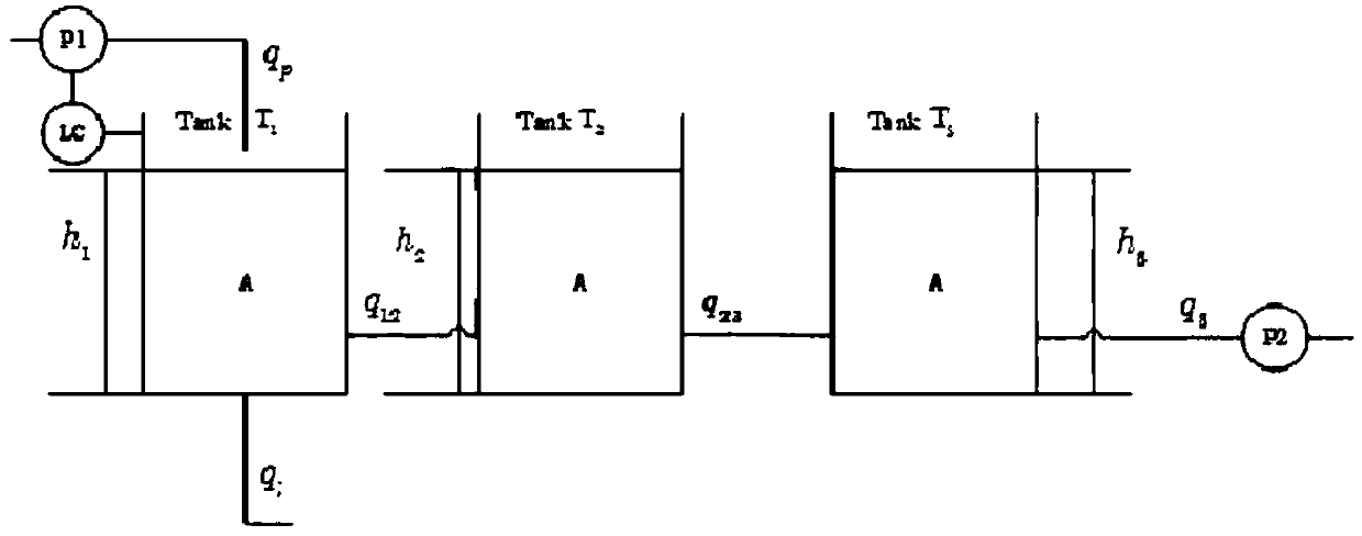 Fault-tolerant control method based on hidden Markov model