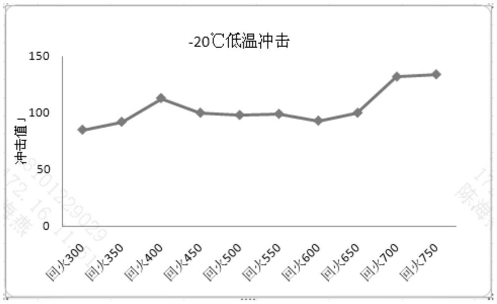 Wire rod for Cr-Mo steel submerged arc welding wire and manufacturing method thereof