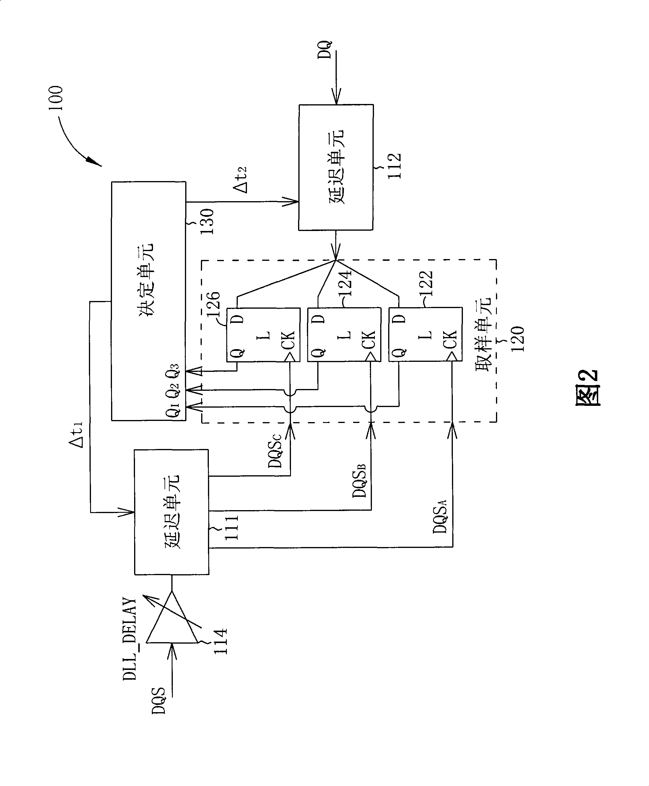 Memory control methods and circuit thereof