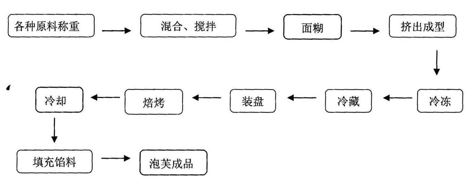 Method by utilizing micro-emulsion to prepare frozen puff