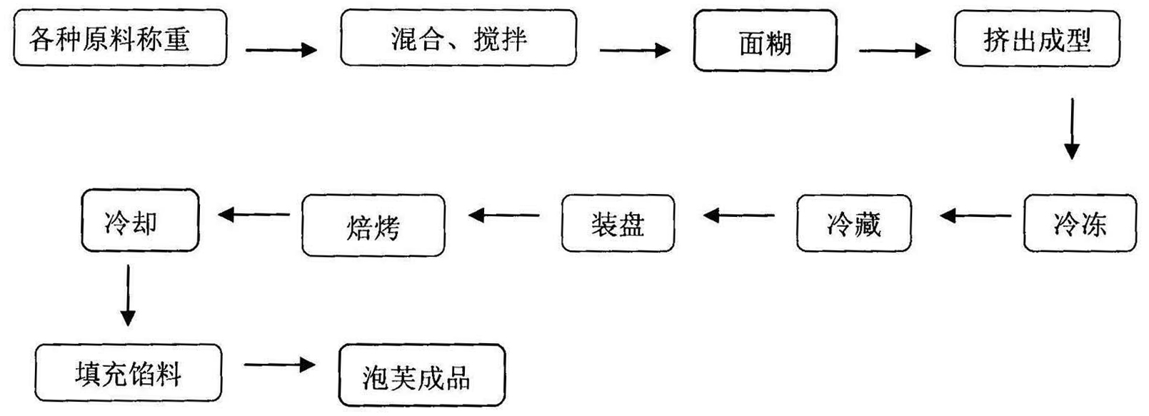 Method by utilizing micro-emulsion to prepare frozen puff