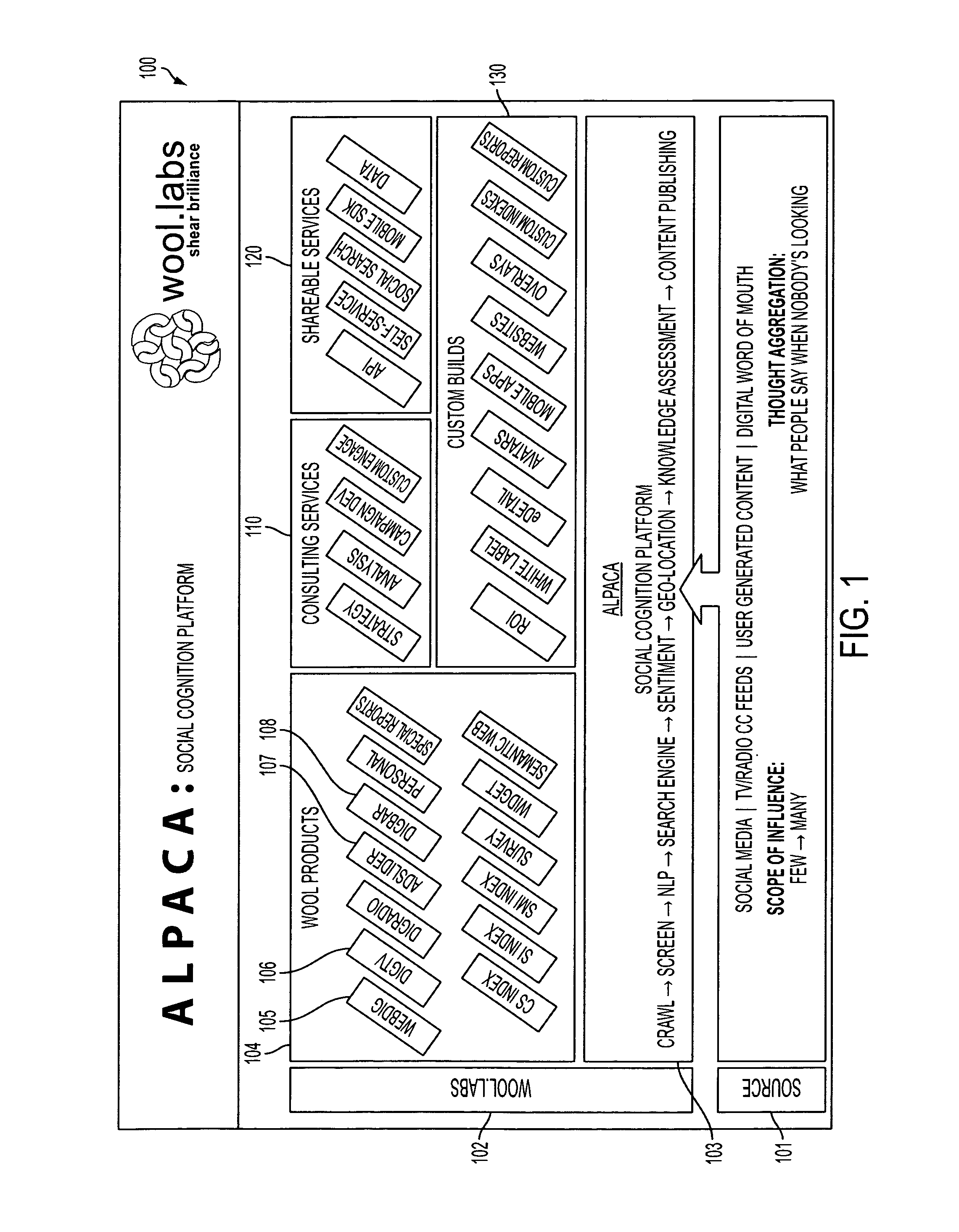 Method, system and apparatus for identifying and parsing social media information for providing business intelligence