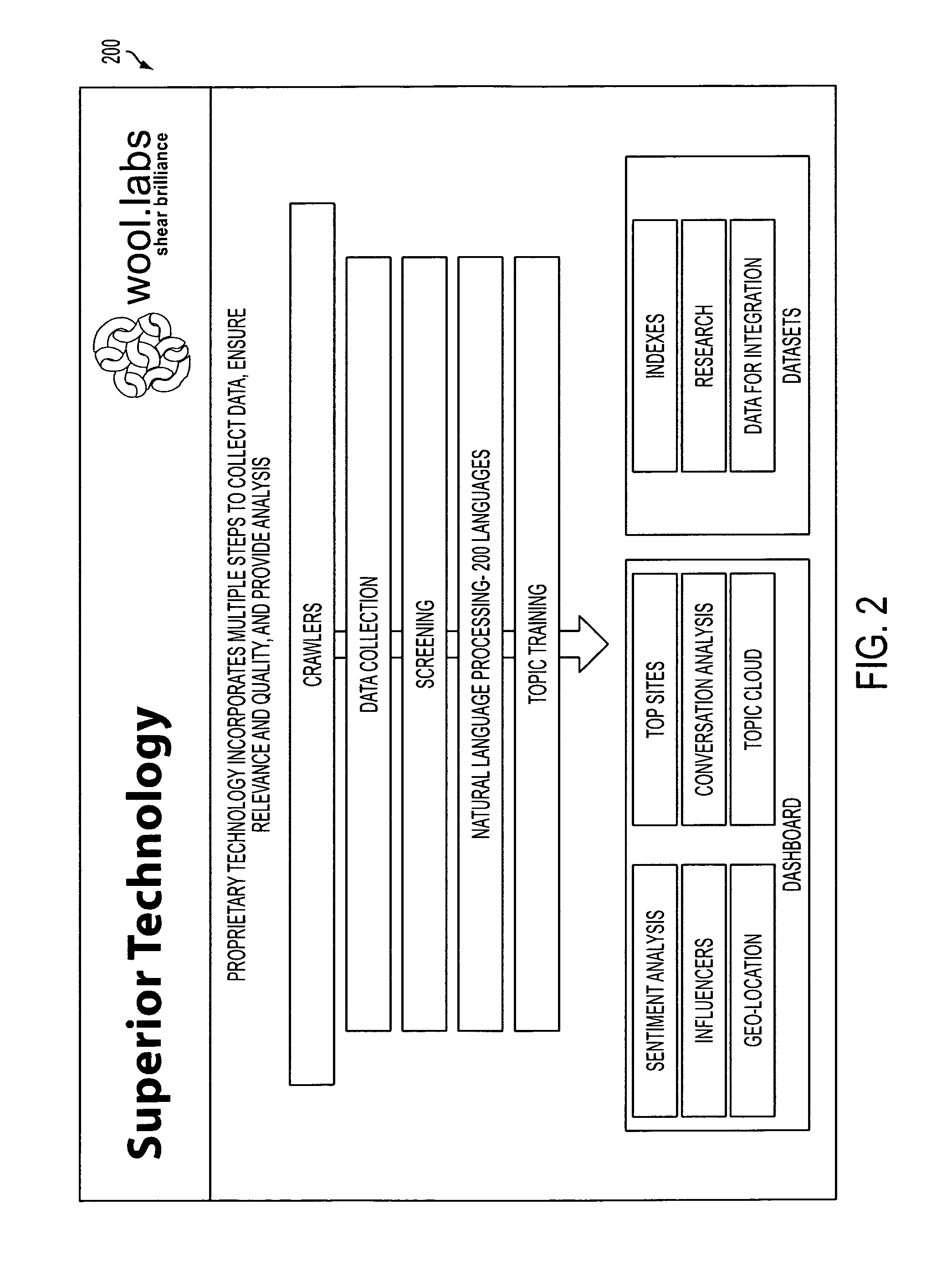 Method, system and apparatus for identifying and parsing social media information for providing business intelligence