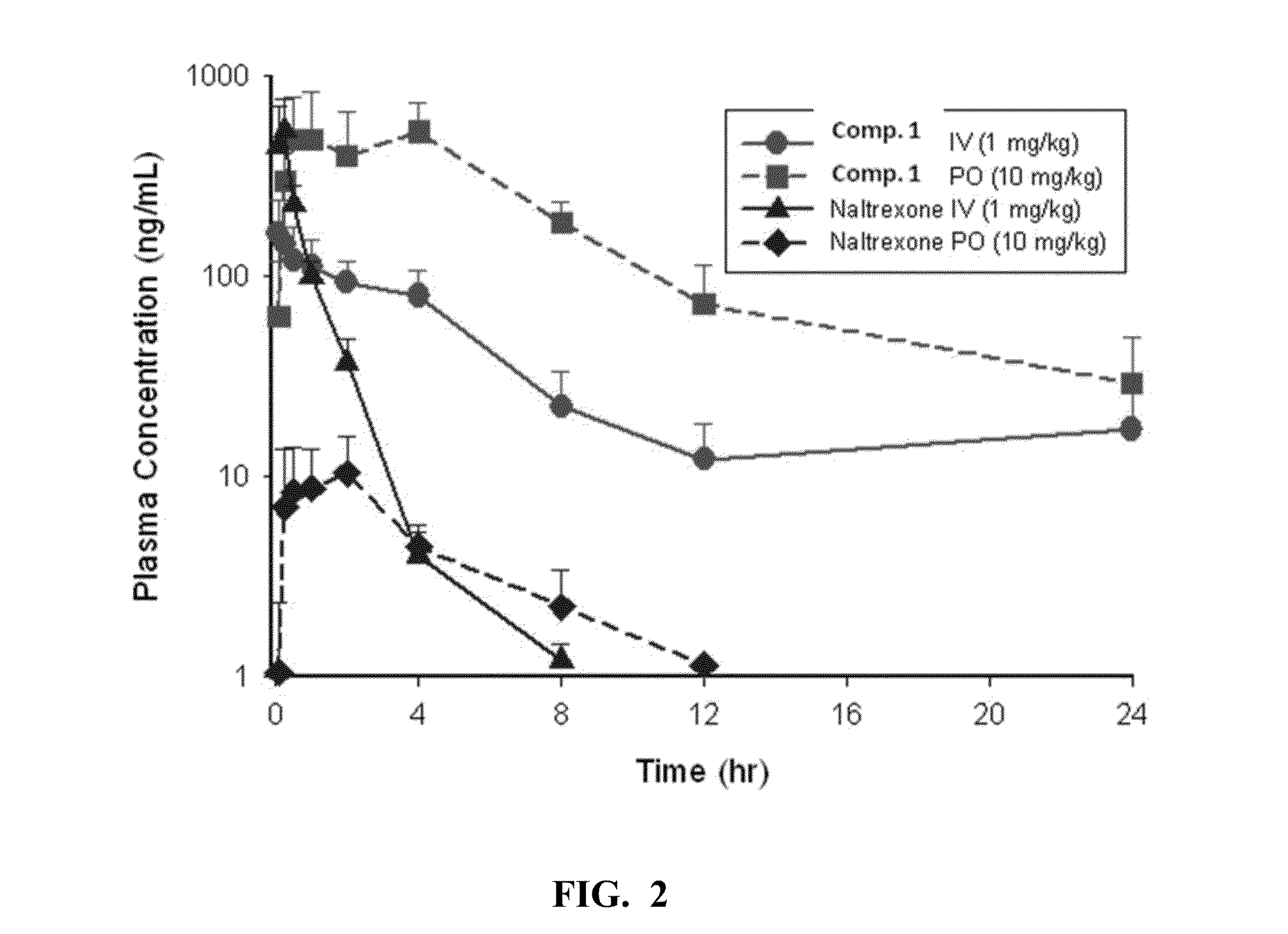 Morphinan Derivatives with High Oral Bioavailability