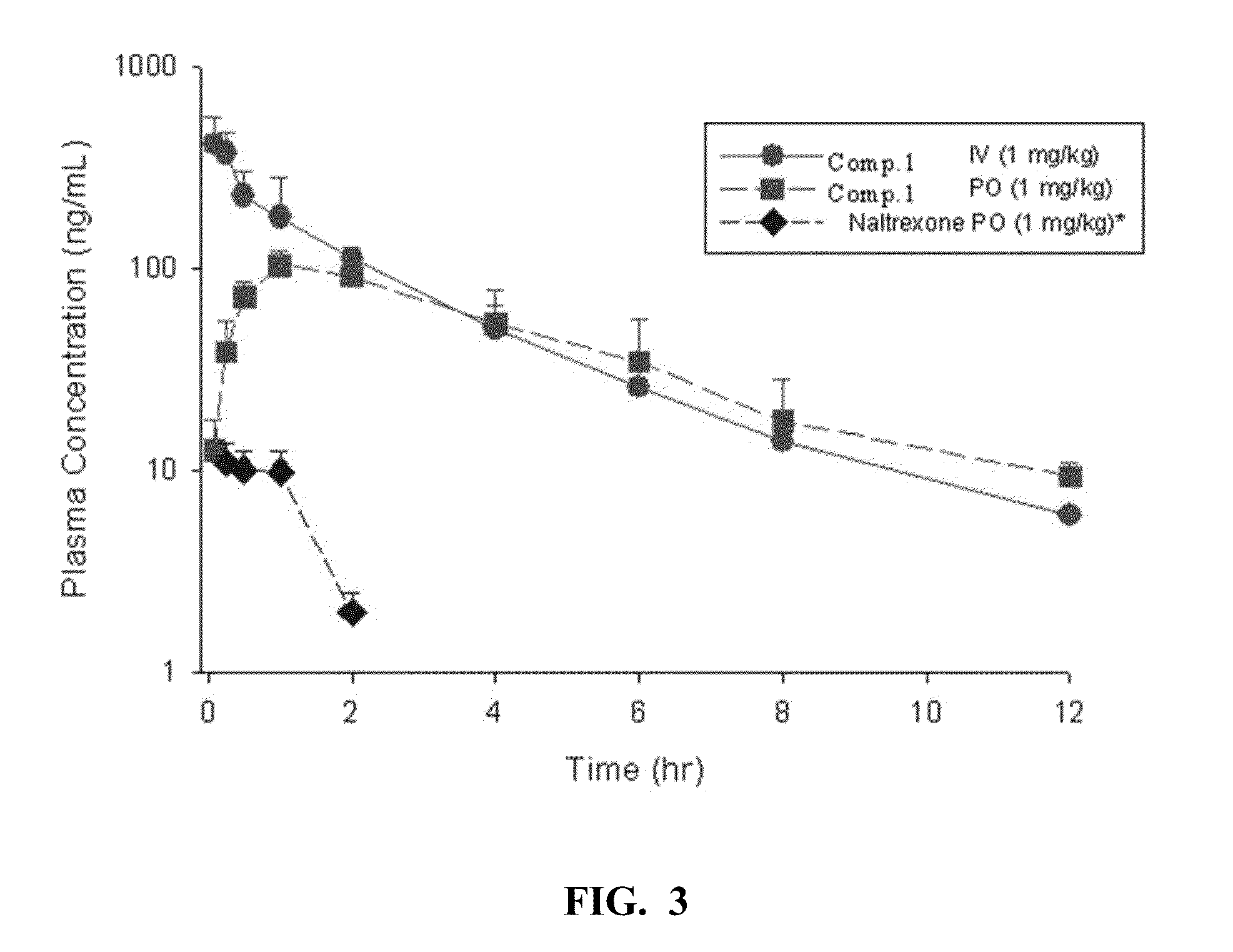 Morphinan Derivatives with High Oral Bioavailability