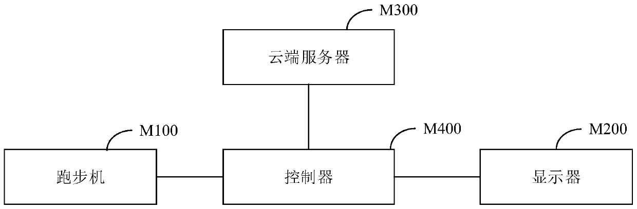 Intermittent training system and method with entertainment interaction function