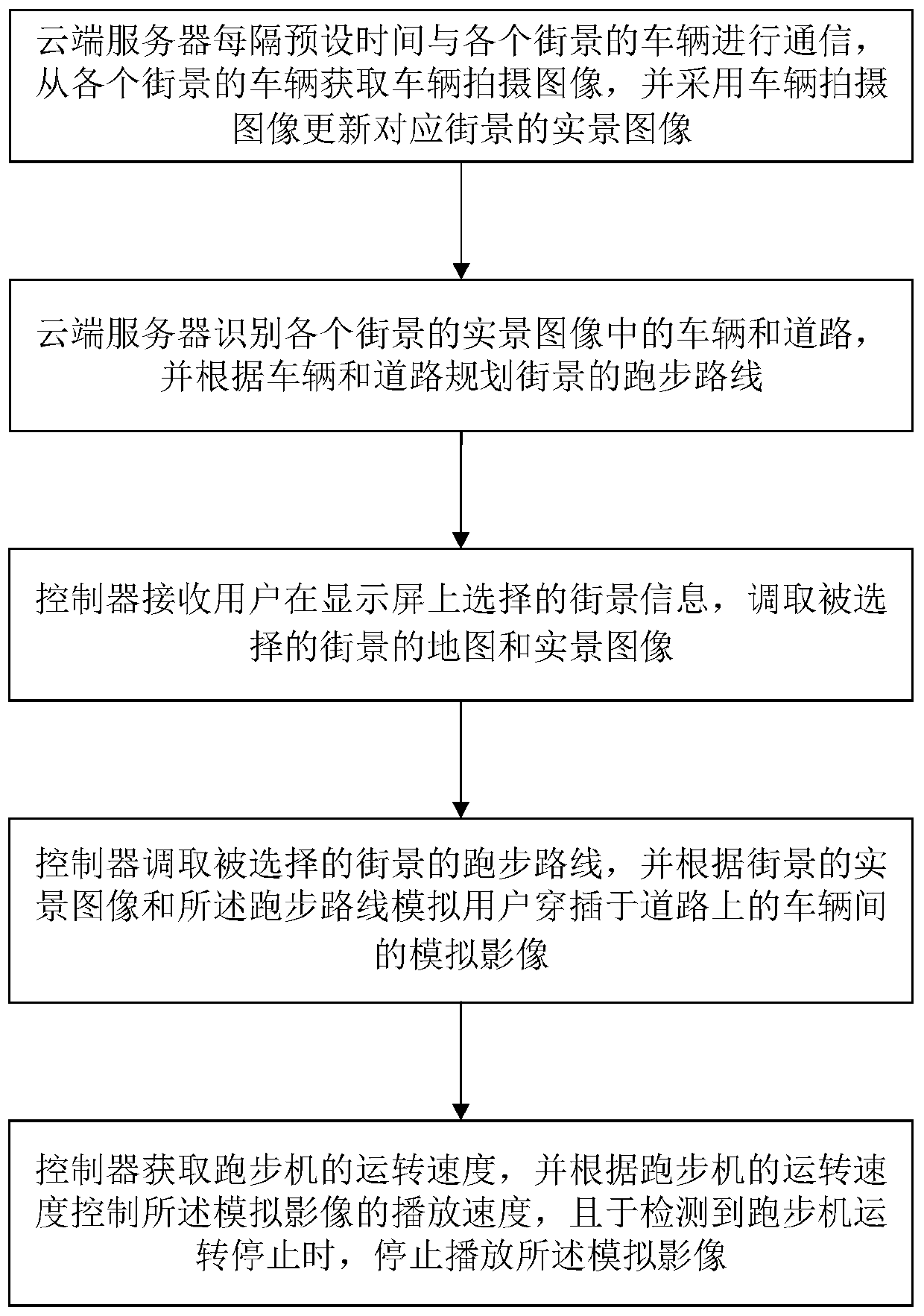 Intermittent training system and method with entertainment interaction function