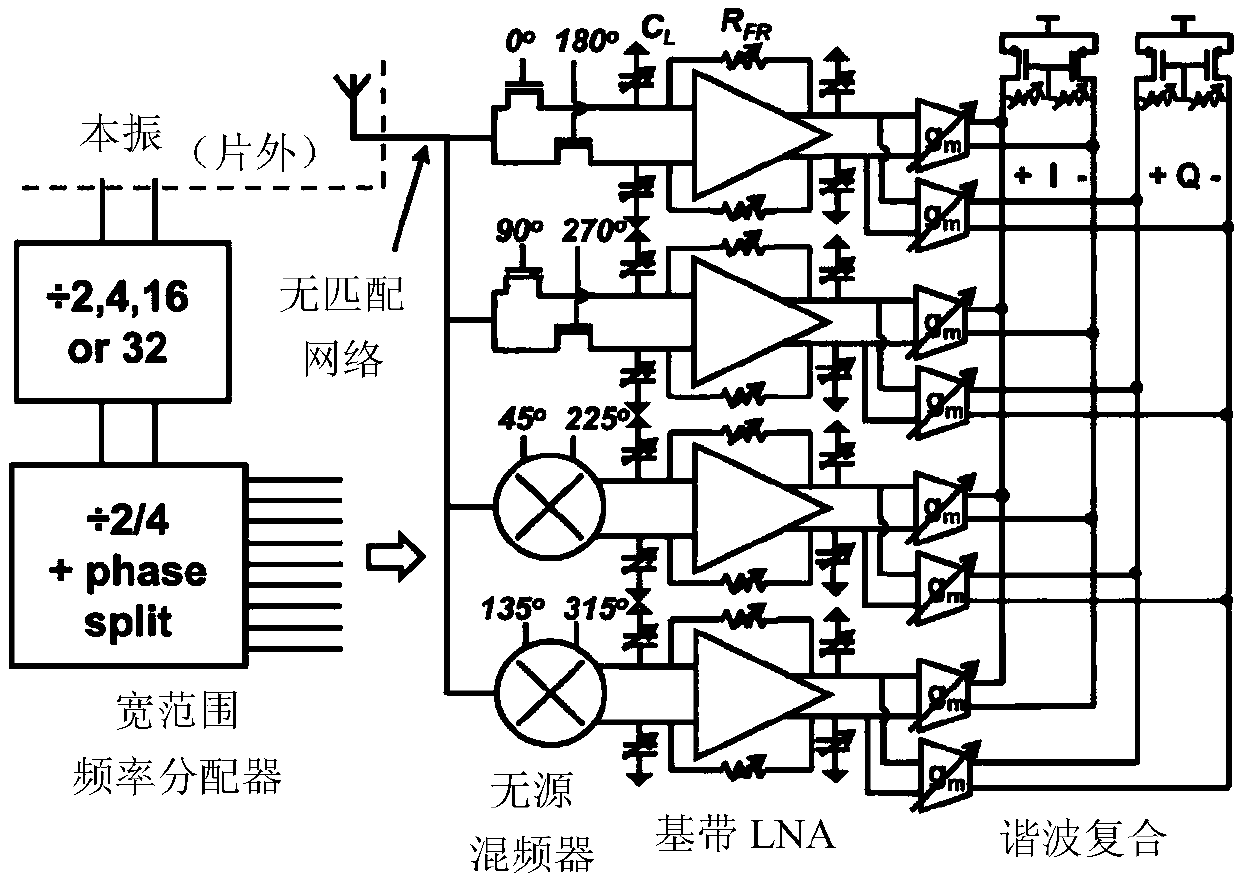 A receiver without off-chip filter