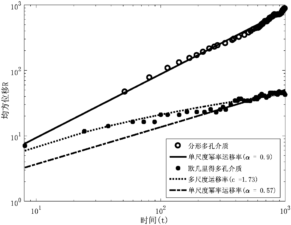 Method for quantifying solute transport multi-scale characteristics in complex medium