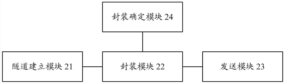 Method, device and system for managing ipv4/ipv6 services