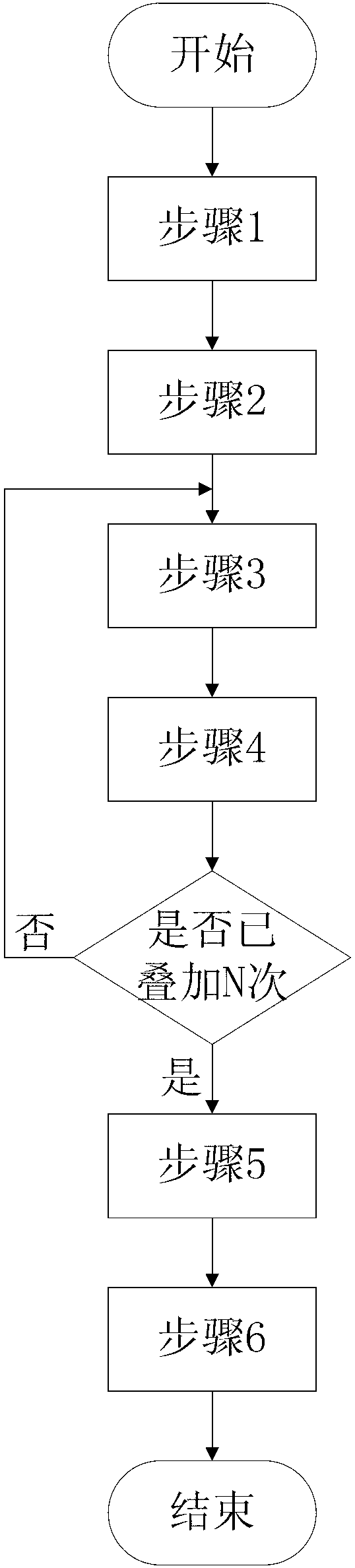 Gazing type digital trandport driver interface (TDI) short wave infrared glimmering imager and imaging method