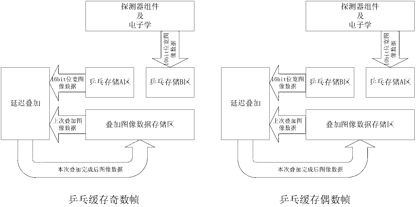 Gazing type digital trandport driver interface (TDI) short wave infrared glimmering imager and imaging method