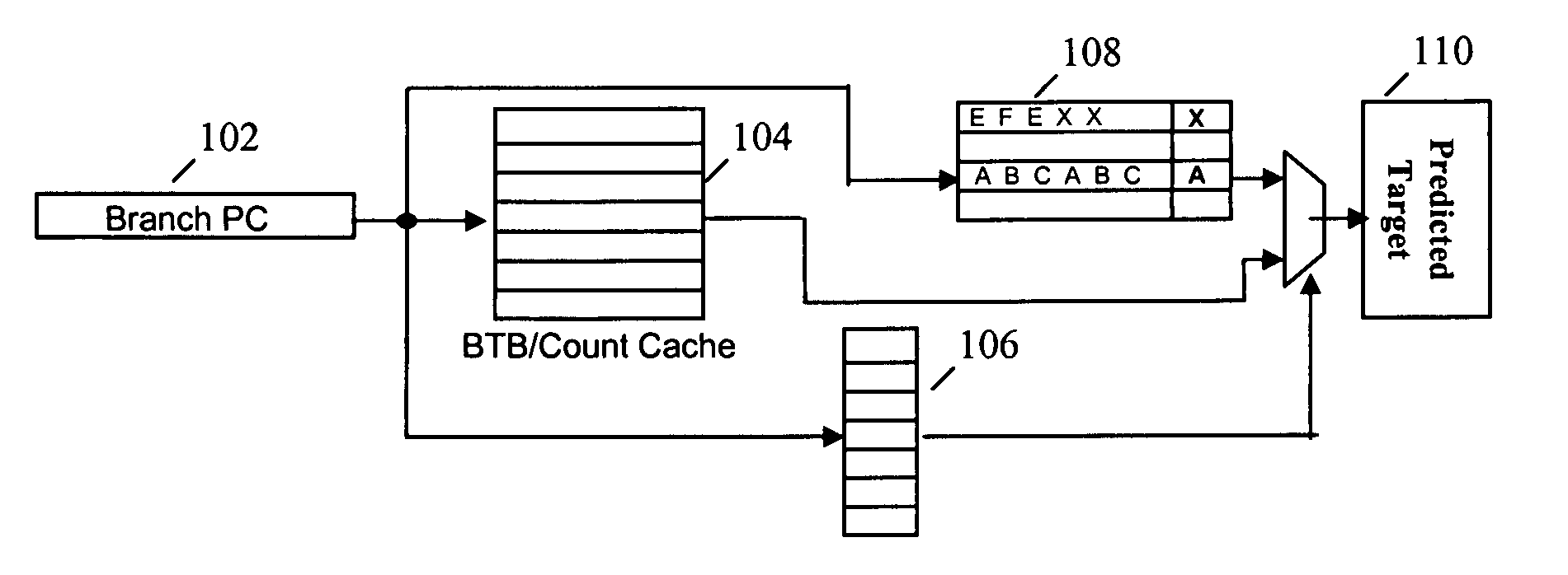 Branch target prediction for multi-target branches