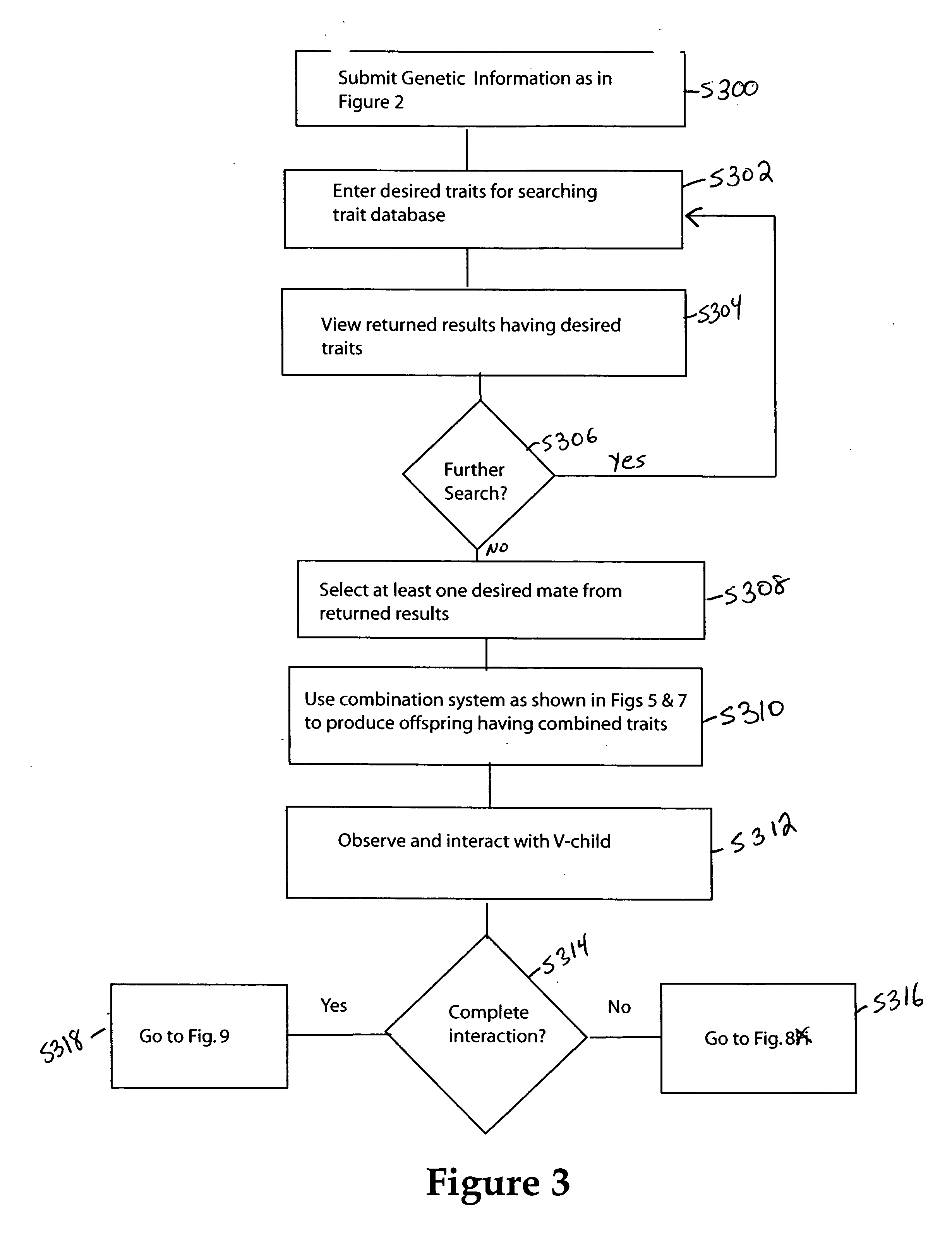 V-life matching and mating system