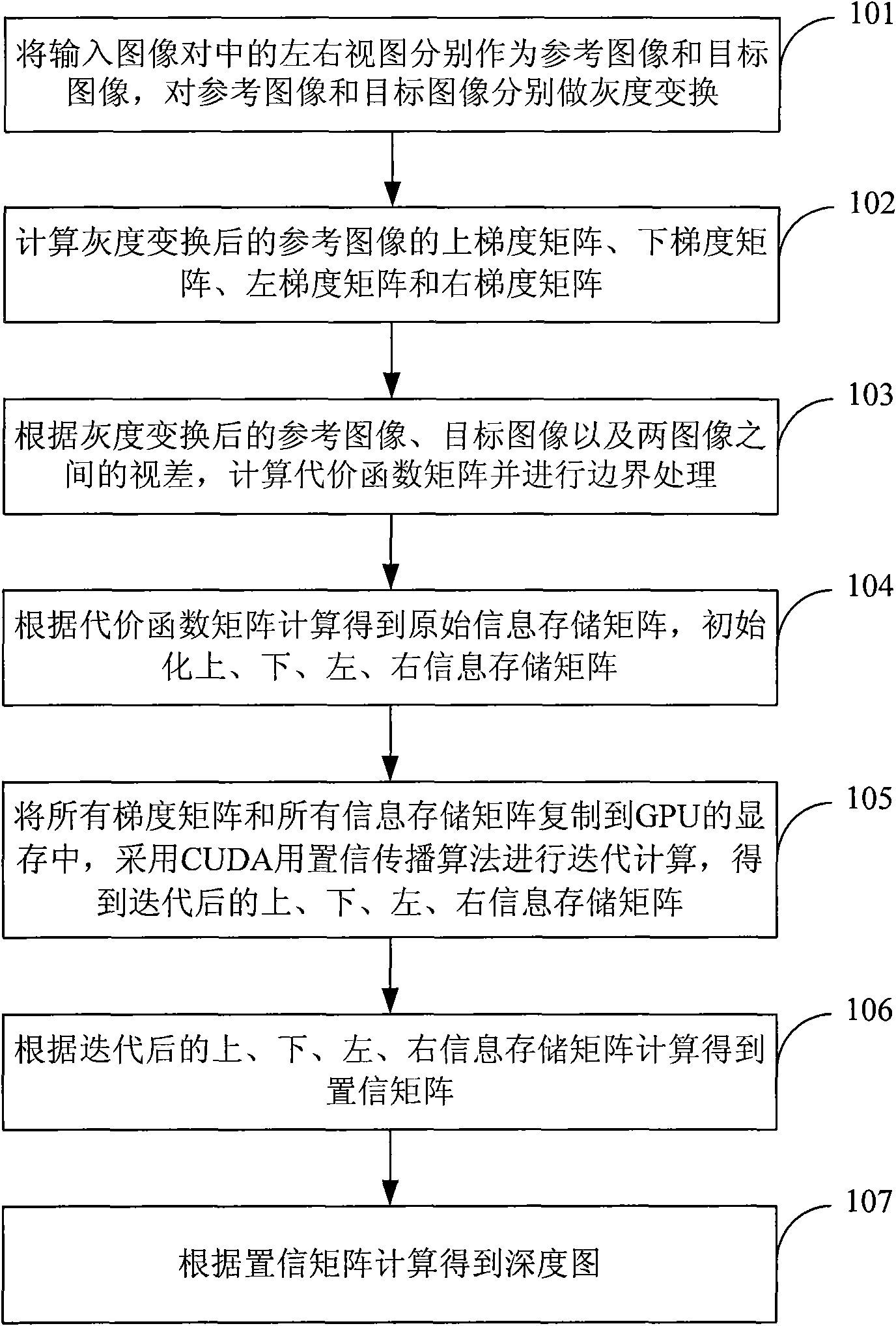 Method and device for generating depth map