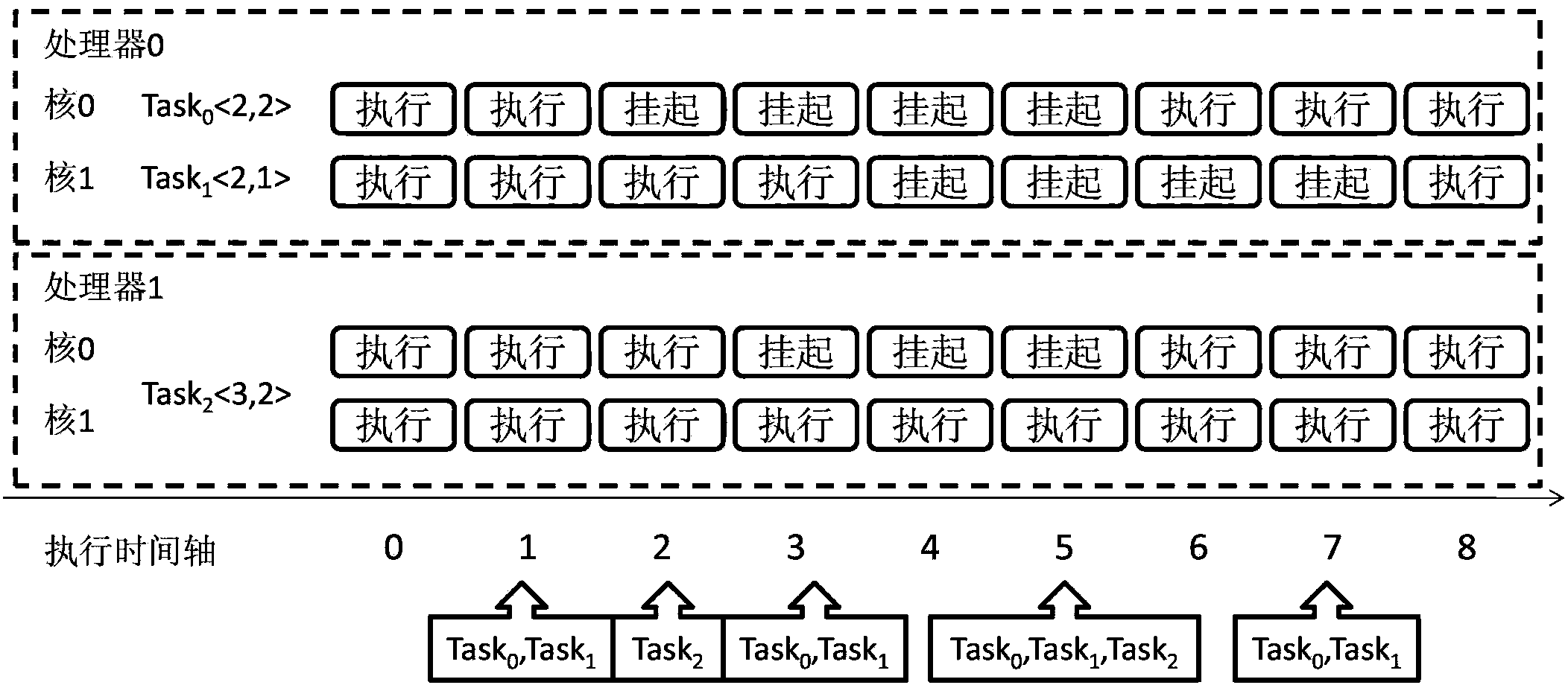 Task scheduling method and system