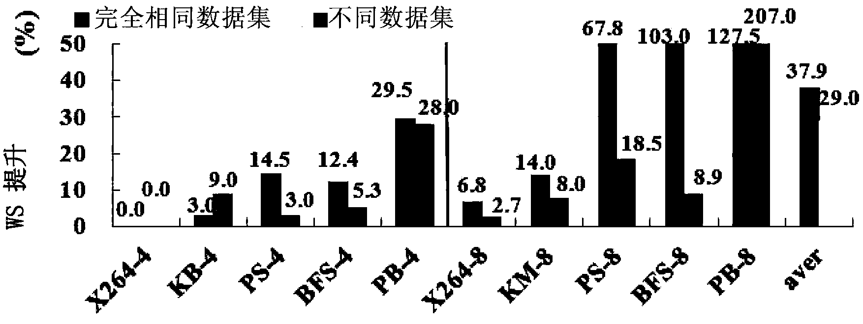 Task scheduling method and system