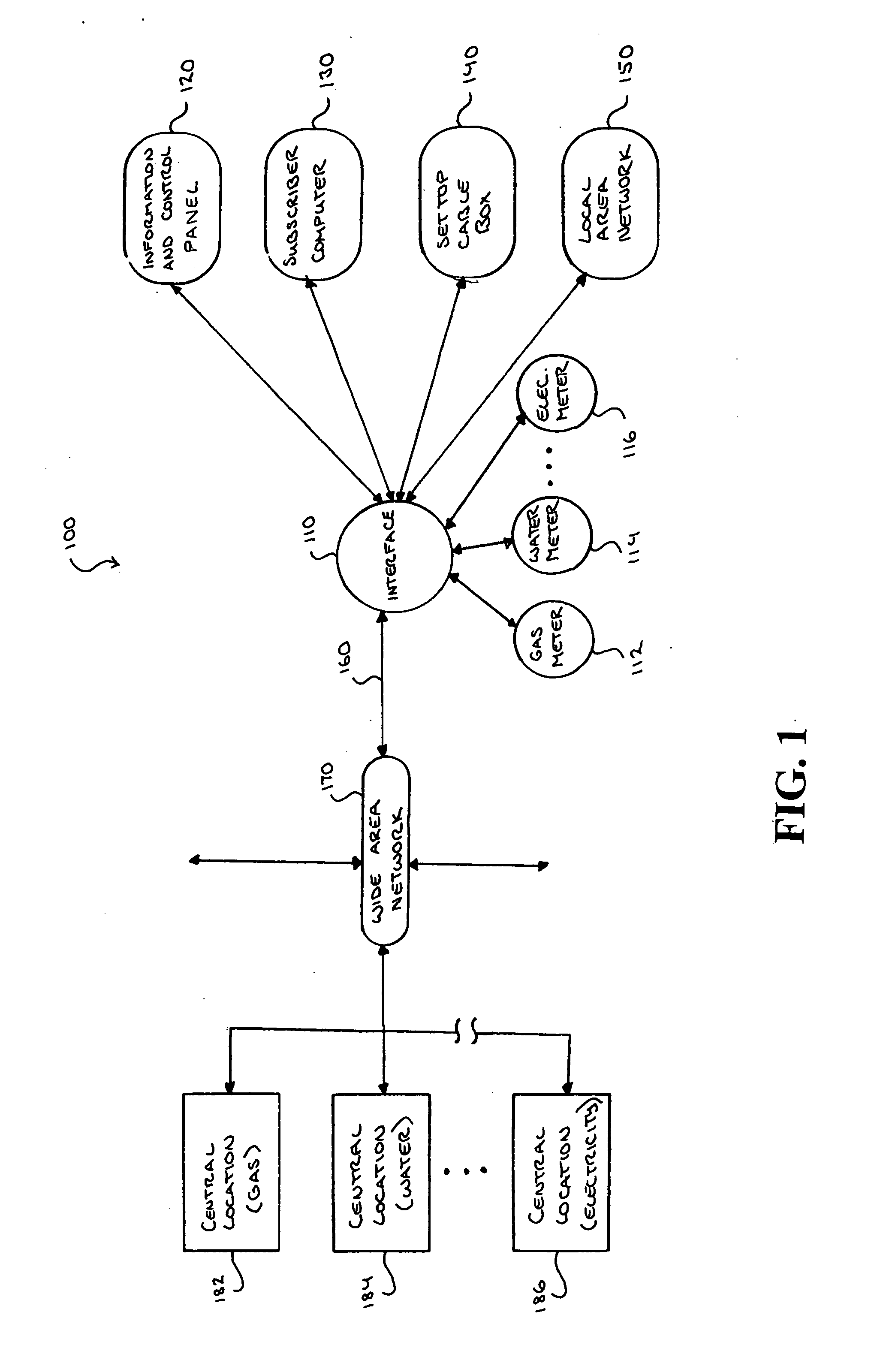 Integrated metrology systems and information and control apparatus for interaction with integrated metrology systems