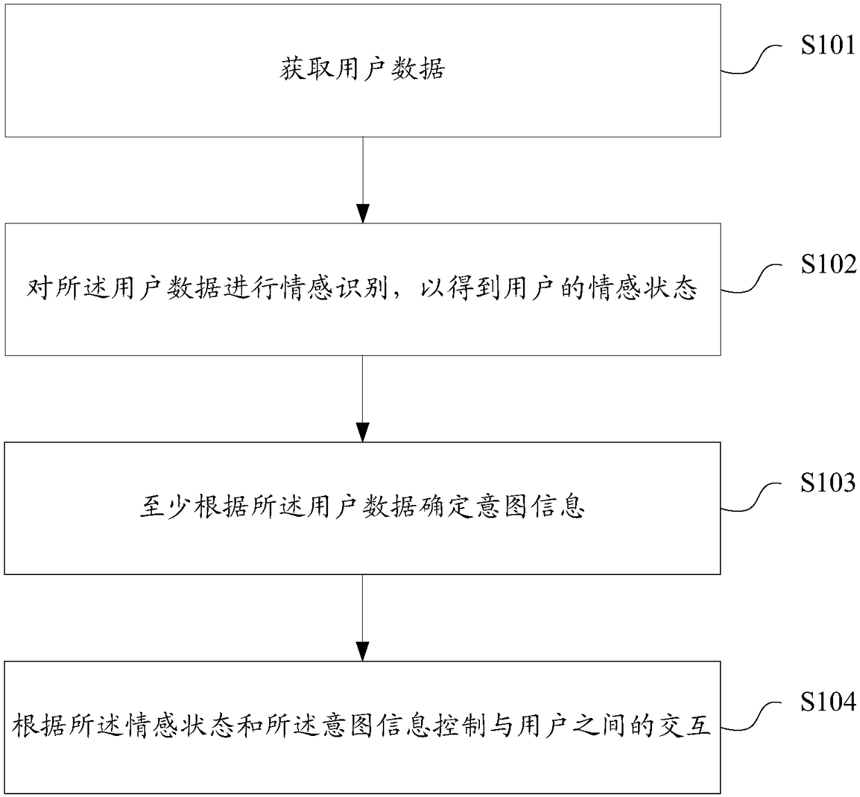 Emotion interaction method and device, computer readable storage medium and computer equipment