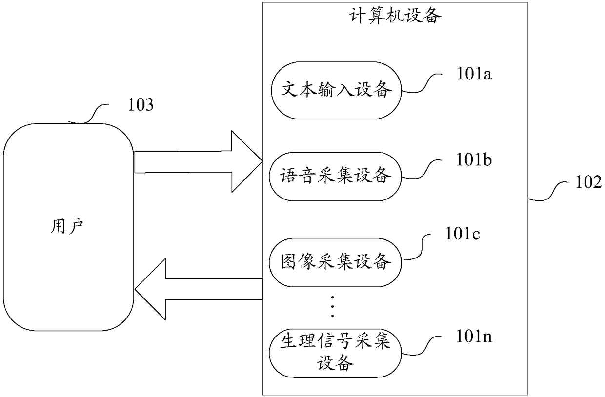 Emotion interaction method and device, computer readable storage medium and computer equipment