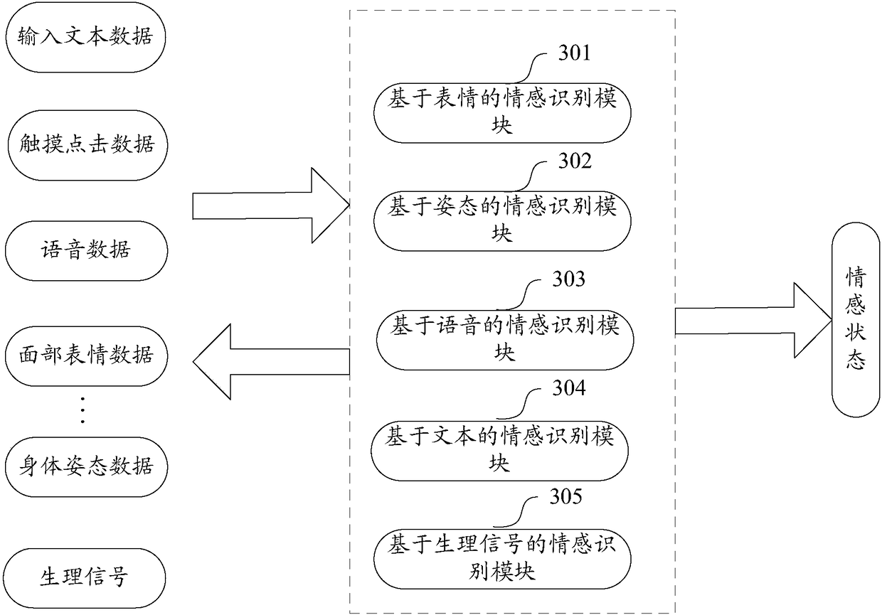 Emotion interaction method and device, computer readable storage medium and computer equipment