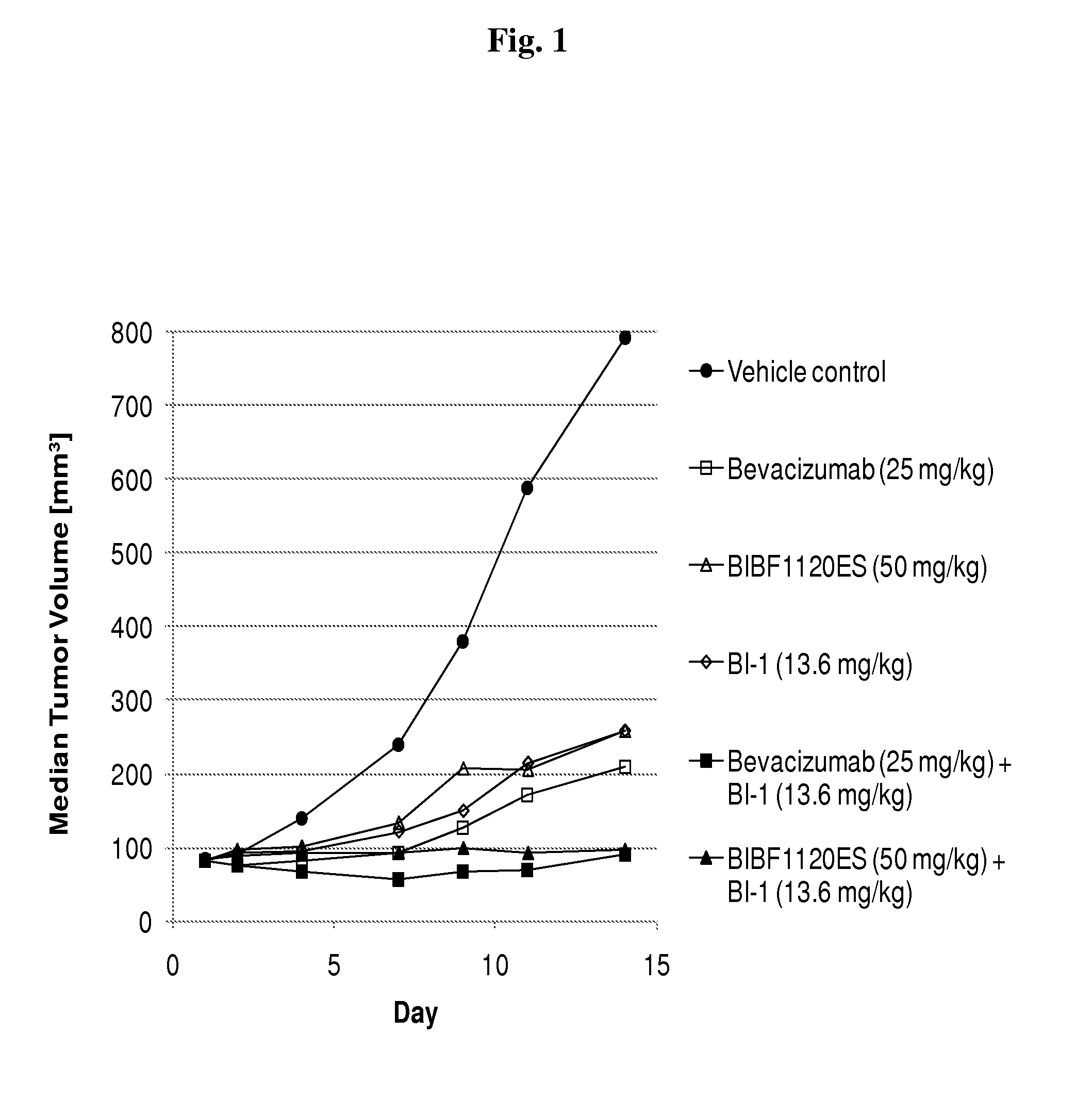 Pharmaceutical combinations comprising dual angiopoietin-2 / dll4 binders and Anti-vegf-r agents