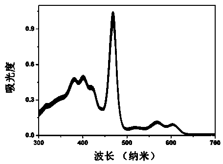 Preparation of supramolecular dendritic nano aggregate for magnetic resonance imaging contrast