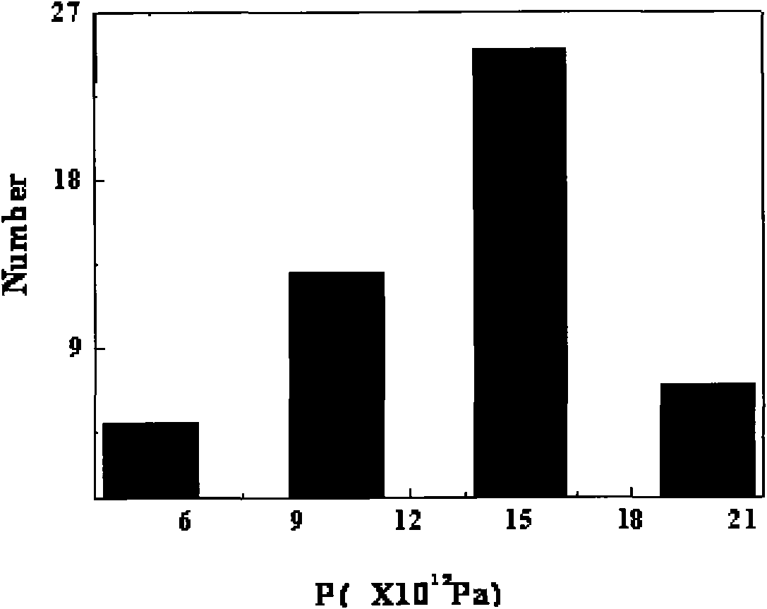 Environment-friendly heat conduction insulating glue used by high-power LEDs and preparation method