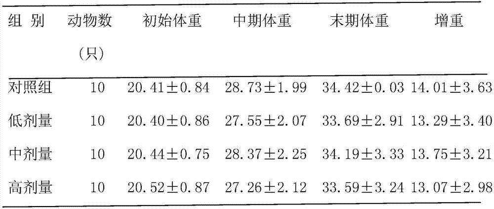 American ginseng and trepang capsules and preparation method thereof