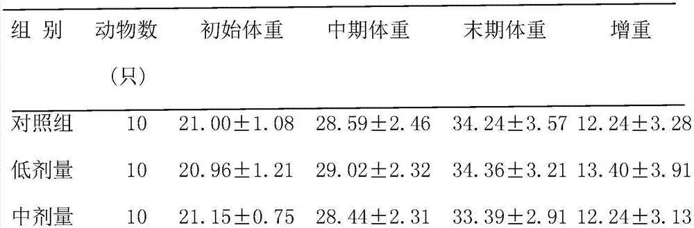 American ginseng and trepang capsules and preparation method thereof