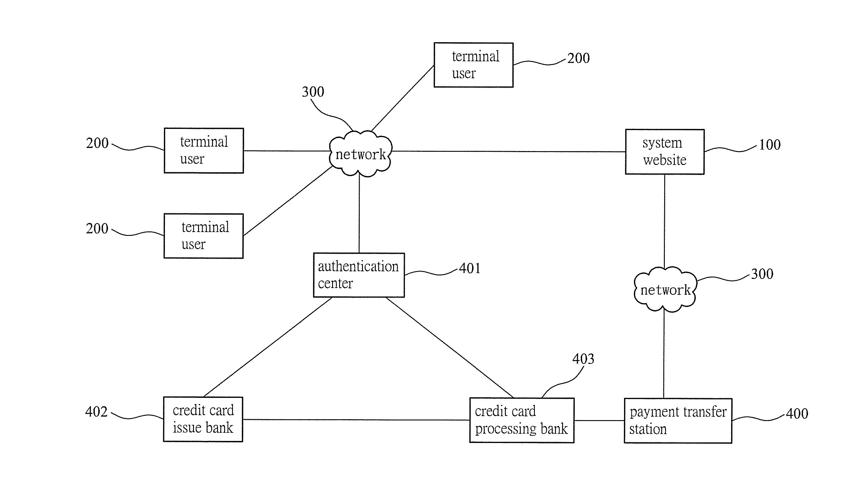 Method of collecting opinions and surveying data