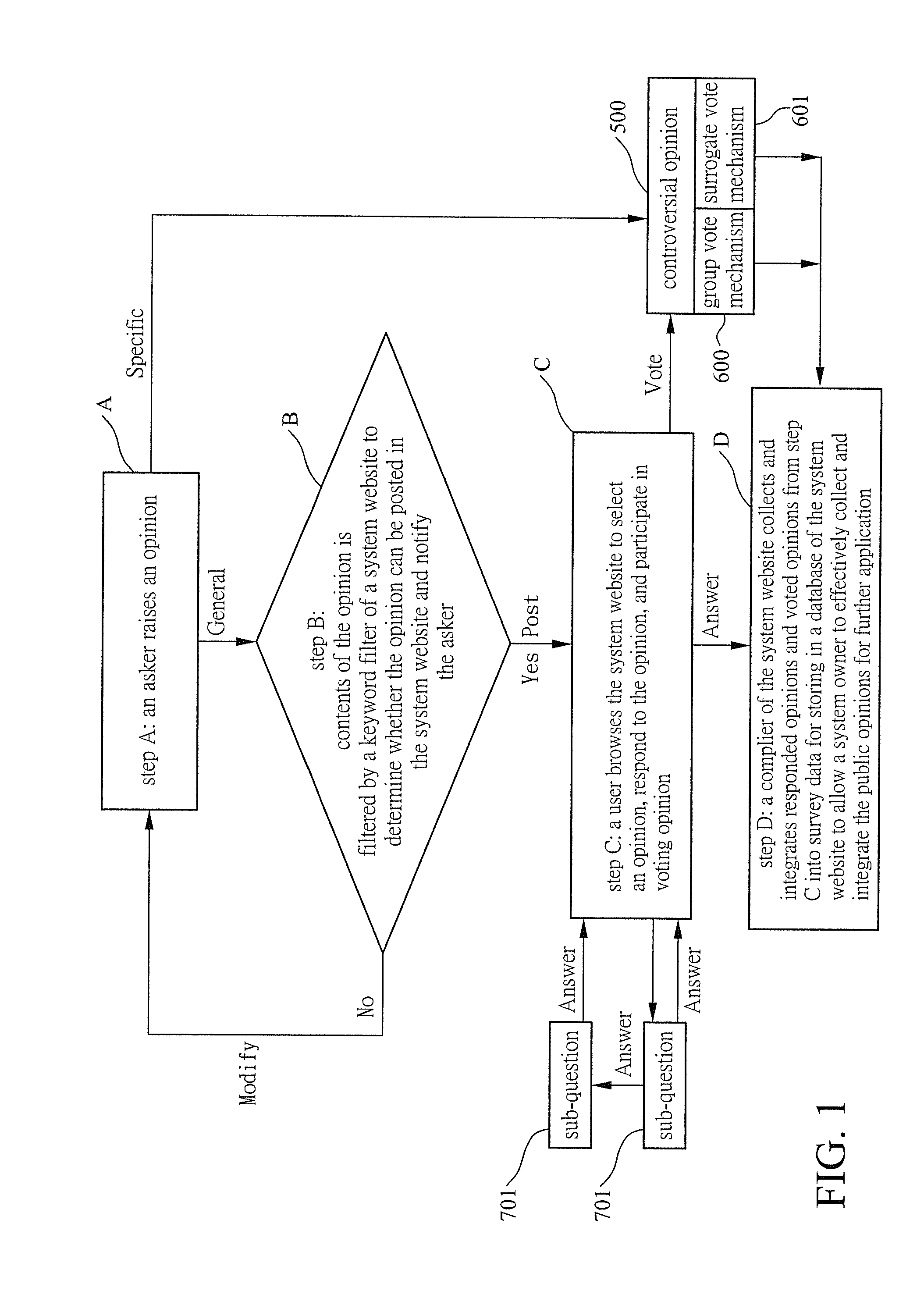 Method of collecting opinions and surveying data