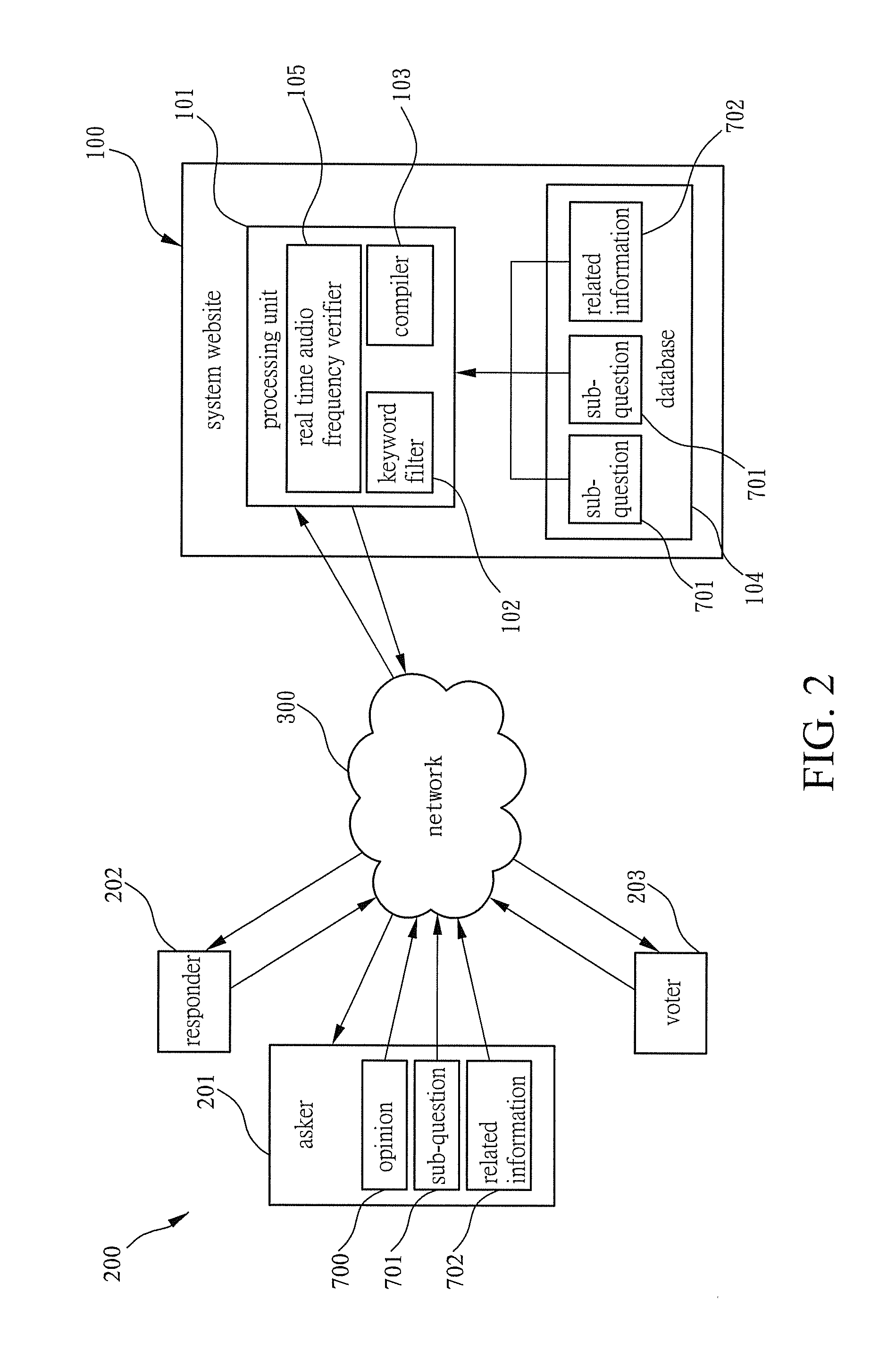 Method of collecting opinions and surveying data