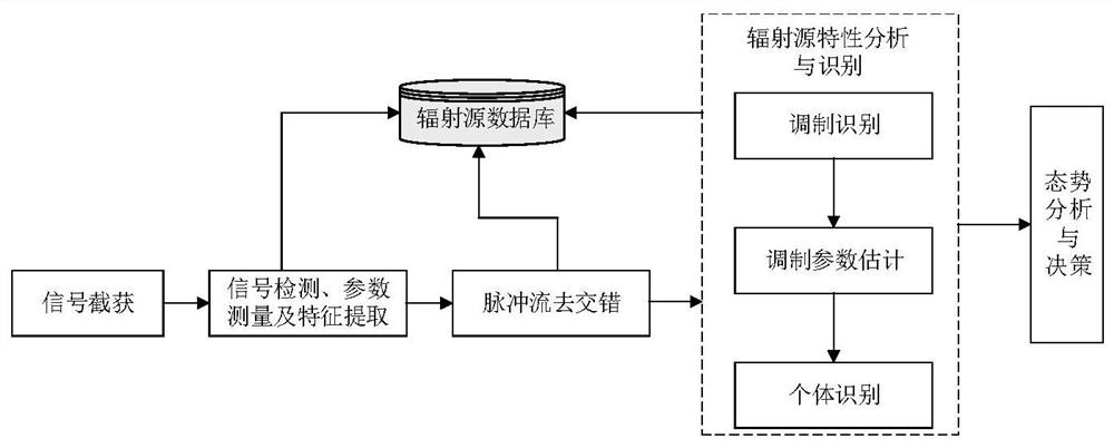 Radar Radiator Individual Identification Method and Device Based on Unintentional Phase Modulation Characteristics