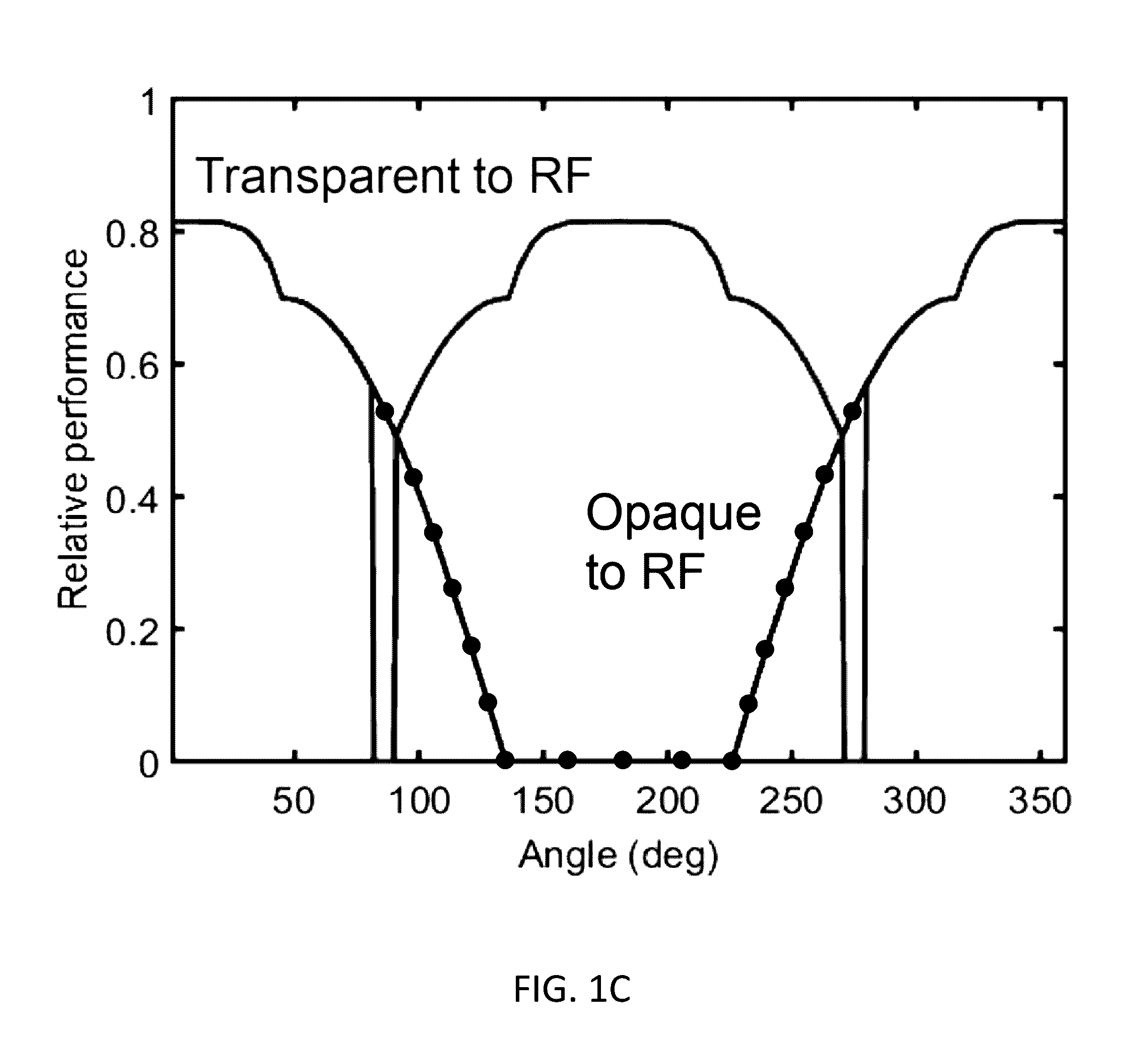 Mirrors Transparent to Specific Regions of the Electromagnetic Spectrum