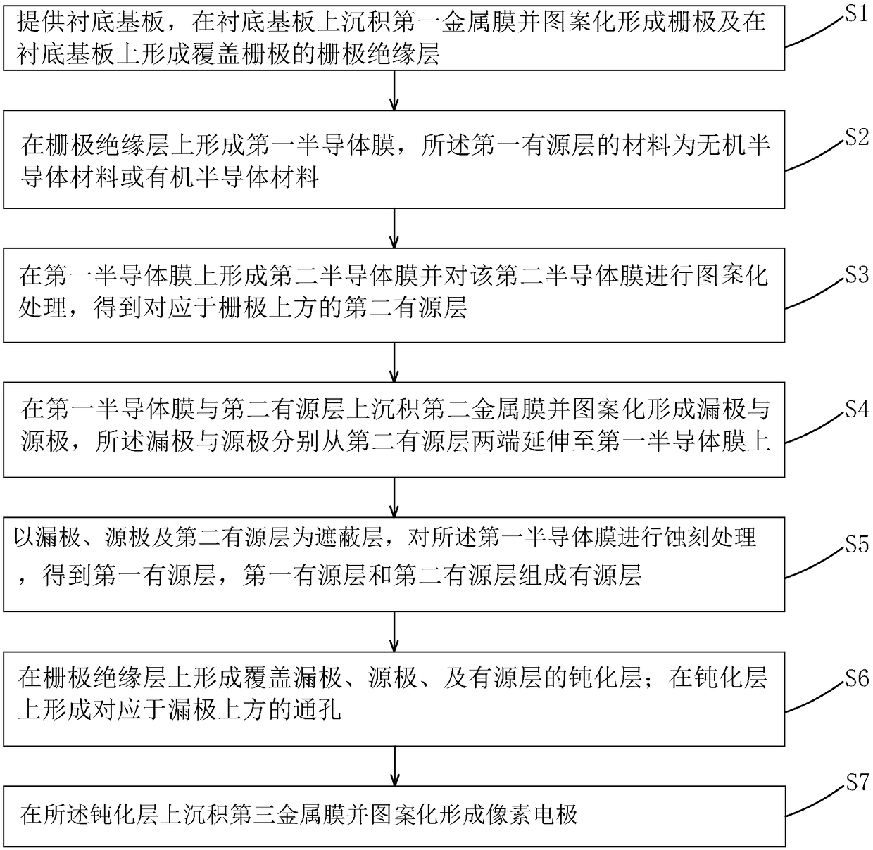 A TFT array substrate and a manufacturing method thereof