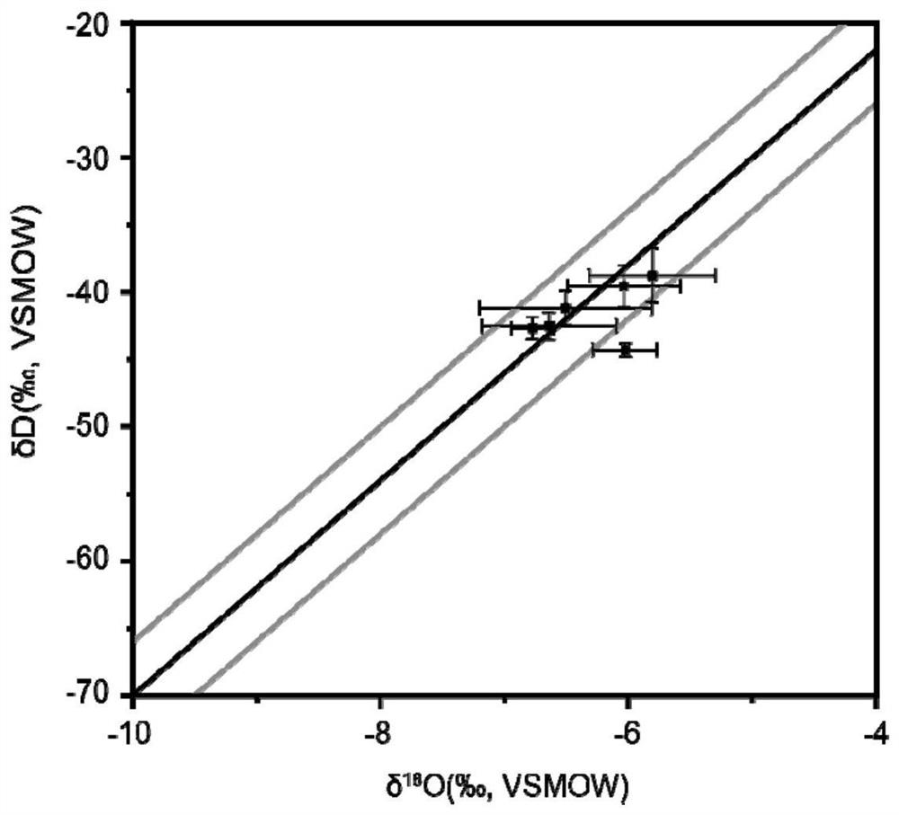 A system and method for extracting and testing cave secondary carbonate fluid inclusion water