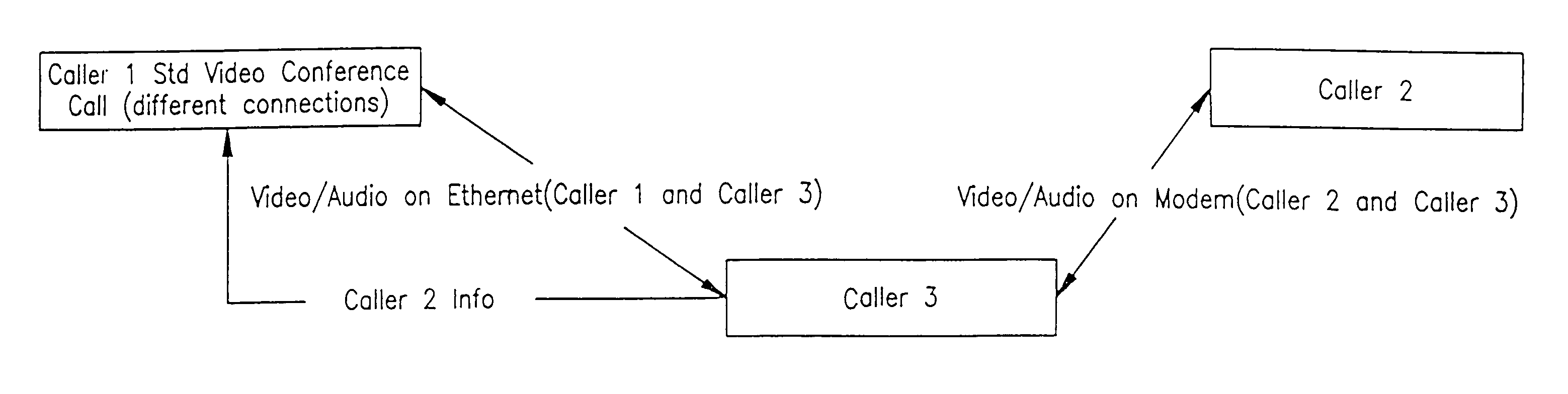 Apparatus for multiple media digital communication