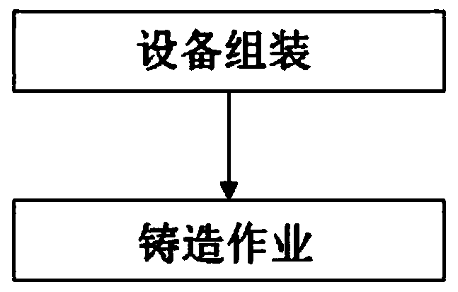 Efficient flange mold structure for flange rapid forming and casting method