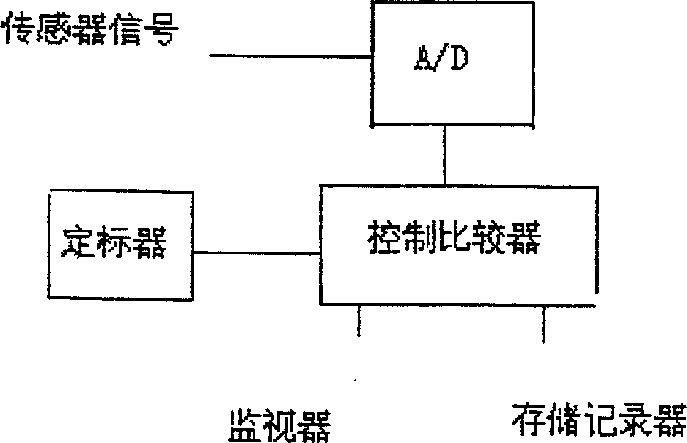 Two-dimensional microvibration optical fibre test system and method