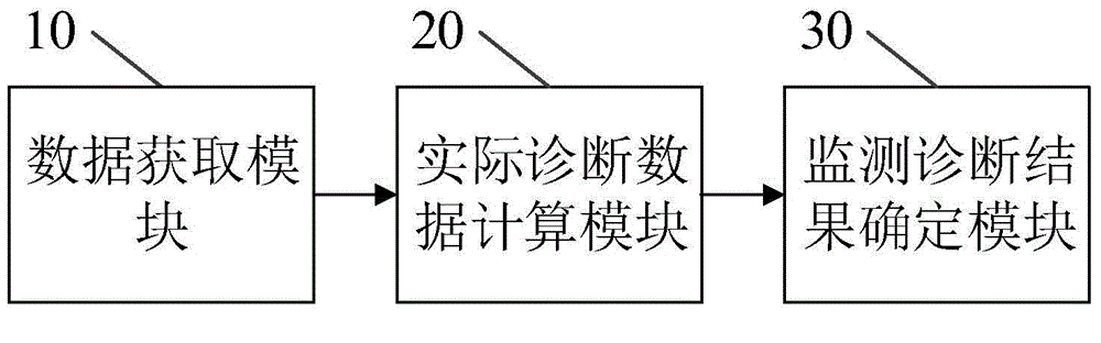 Nuclear power plant fuel element cladding failure monitoring method and system