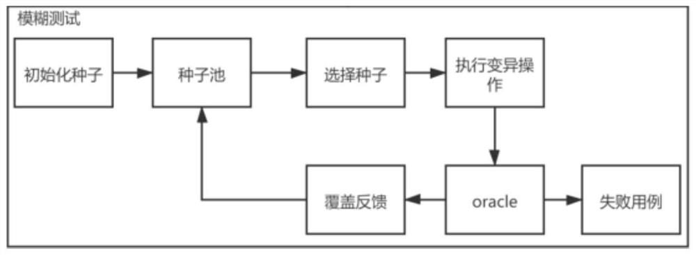 Test data generation method of abstract state model based on recurrent neural network