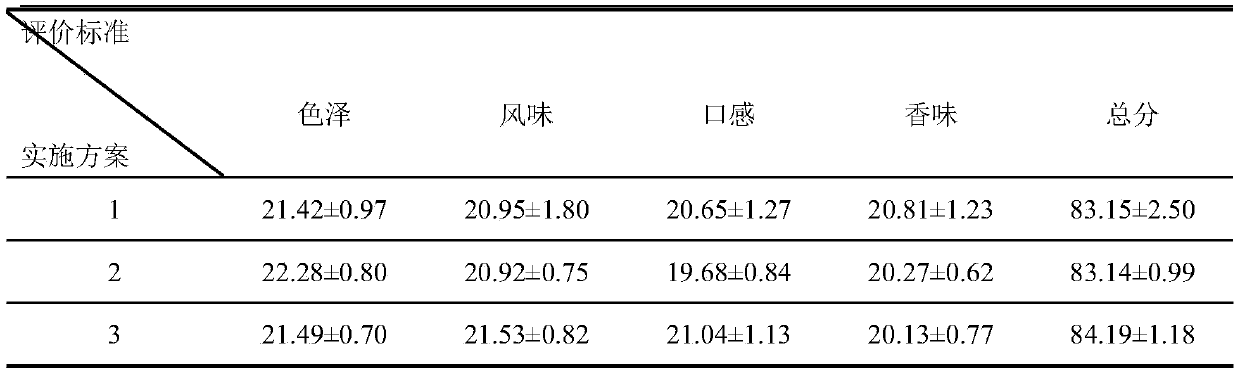 Citrus medica and Chinese yam cheese sticks and preparation method thereof