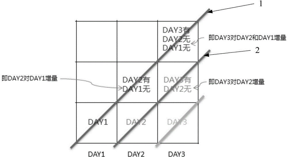 Duplicate removal counting method and device